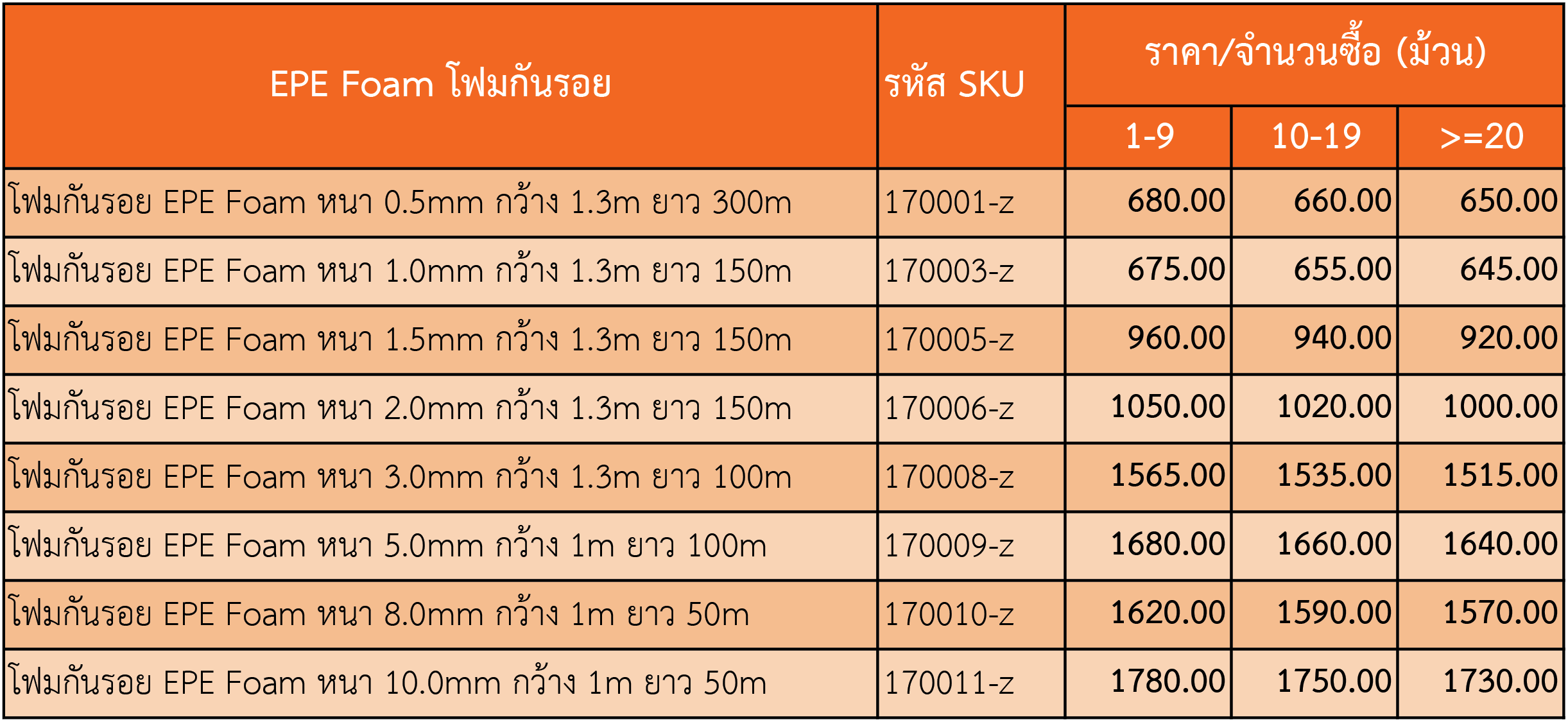 ข่าวพิเศษ: “สตาร์ทอัพไทยพลิกวงการบรรจุภัณฑ์ ด้วยนวัตกรรมโฟมรักษ์โลก”