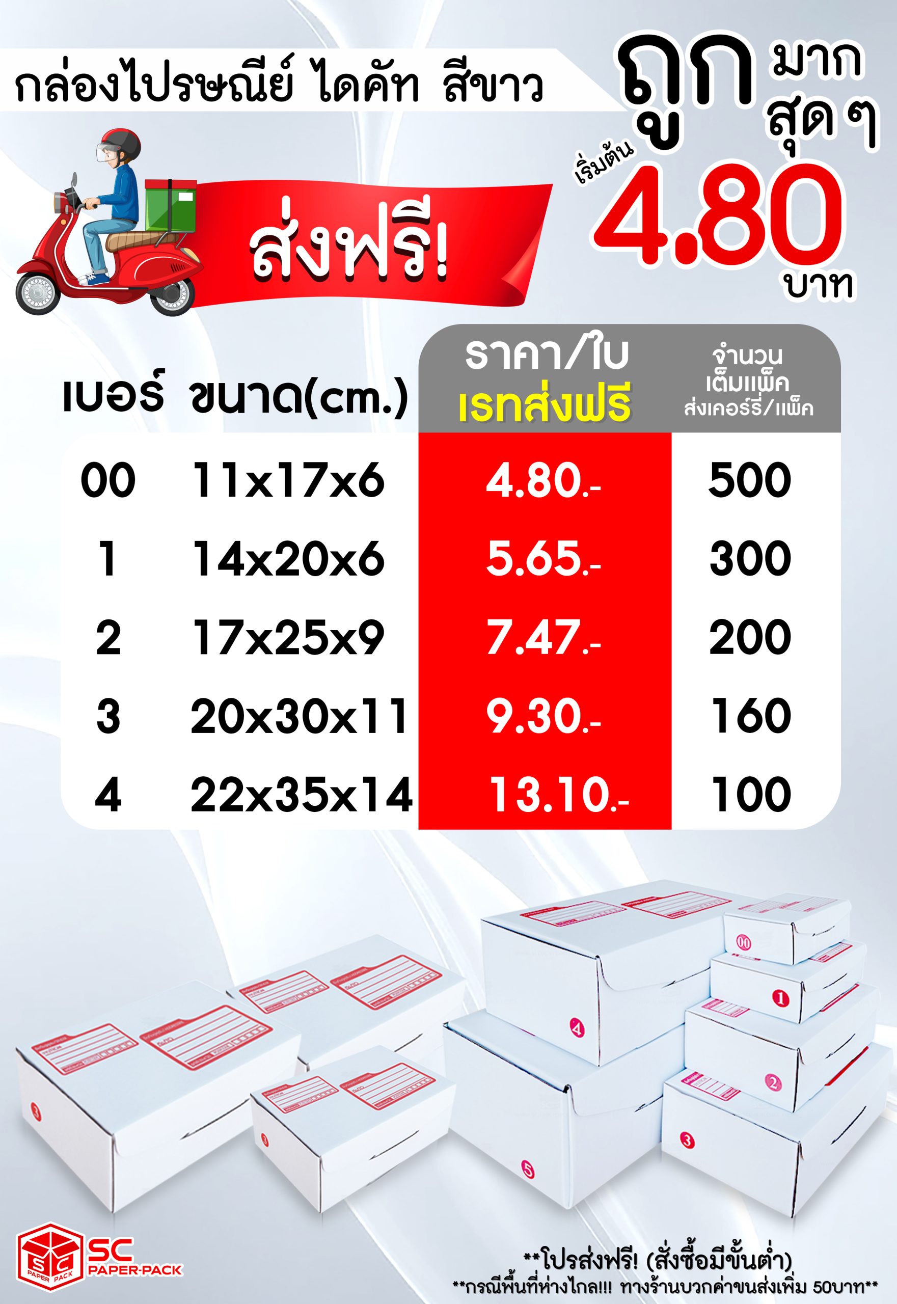 ข่าวเศรษฐกิจยุคอีคอมเมิร์ซ: บรรจุภัณฑ์เปลี่ยนชีวิต ร้านเล็กโตได้เพราะ “กล่องที่ใช่”